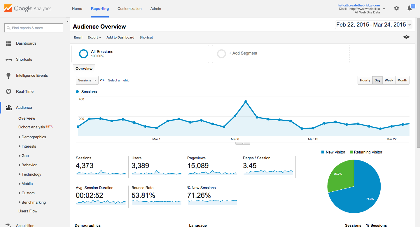 google-marketing-tools-analytics